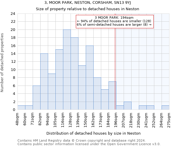 3, MOOR PARK, NESTON, CORSHAM, SN13 9YJ: Size of property relative to detached houses in Neston