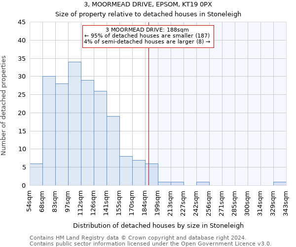 3, MOORMEAD DRIVE, EPSOM, KT19 0PX: Size of property relative to detached houses in Stoneleigh