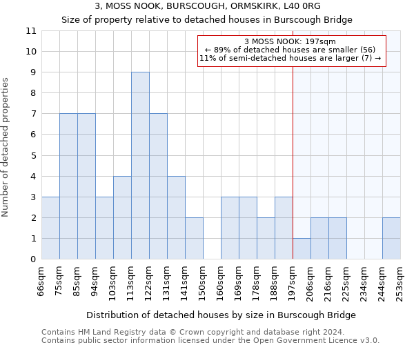 3, MOSS NOOK, BURSCOUGH, ORMSKIRK, L40 0RG: Size of property relative to detached houses in Burscough Bridge