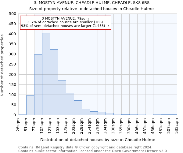 3, MOSTYN AVENUE, CHEADLE HULME, CHEADLE, SK8 6BS: Size of property relative to detached houses in Cheadle Hulme