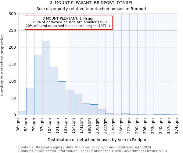 3, MOUNT PLEASANT, BRIDPORT, DT6 5EL: Size of property relative to detached houses in Bridport