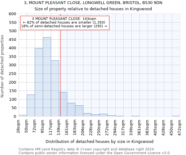 3, MOUNT PLEASANT CLOSE, LONGWELL GREEN, BRISTOL, BS30 9DN: Size of property relative to detached houses in Kingswood