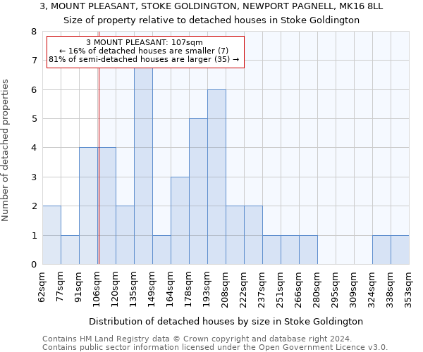3, MOUNT PLEASANT, STOKE GOLDINGTON, NEWPORT PAGNELL, MK16 8LL: Size of property relative to detached houses in Stoke Goldington