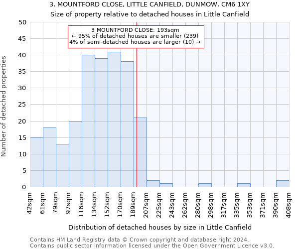 3, MOUNTFORD CLOSE, LITTLE CANFIELD, DUNMOW, CM6 1XY: Size of property relative to detached houses in Little Canfield