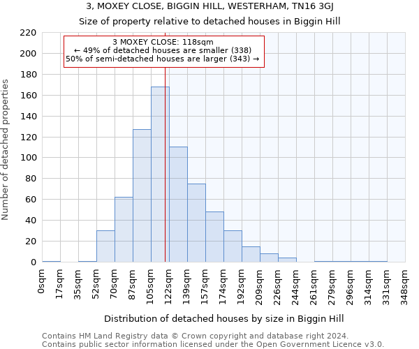 3, MOXEY CLOSE, BIGGIN HILL, WESTERHAM, TN16 3GJ: Size of property relative to detached houses in Biggin Hill