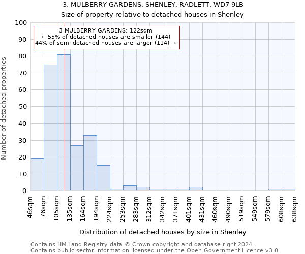 3, MULBERRY GARDENS, SHENLEY, RADLETT, WD7 9LB: Size of property relative to detached houses in Shenley