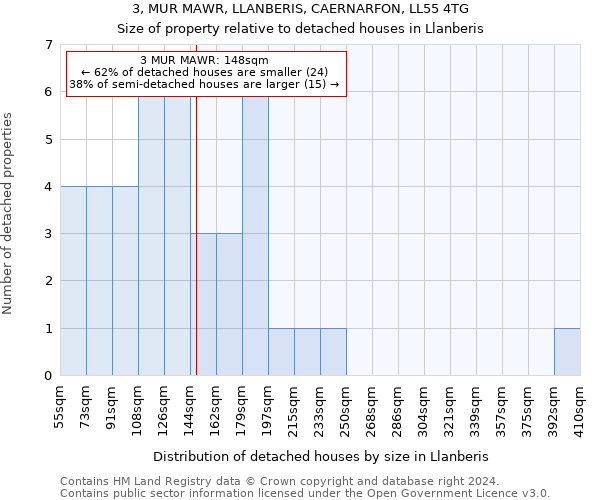 3, MUR MAWR, LLANBERIS, CAERNARFON, LL55 4TG: Size of property relative to detached houses in Llanberis