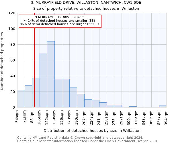 3, MURRAYFIELD DRIVE, WILLASTON, NANTWICH, CW5 6QE: Size of property relative to detached houses in Willaston