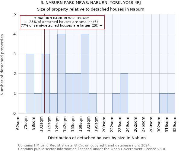 3, NABURN PARK MEWS, NABURN, YORK, YO19 4RJ: Size of property relative to detached houses in Naburn