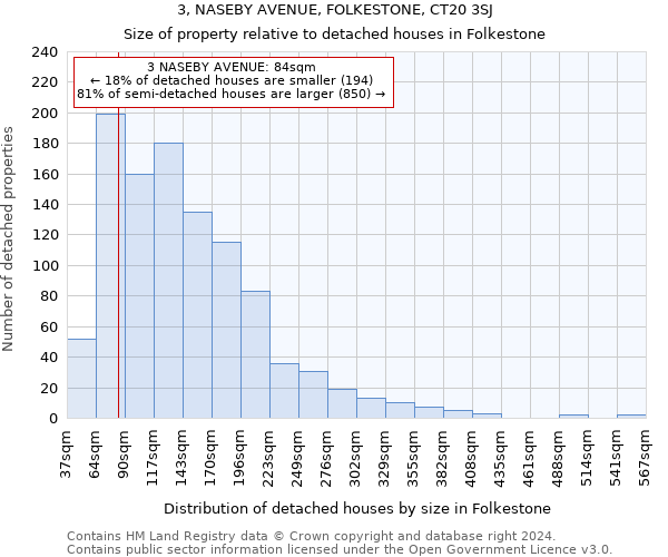 3, NASEBY AVENUE, FOLKESTONE, CT20 3SJ: Size of property relative to detached houses in Folkestone