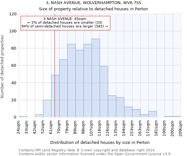 3, NASH AVENUE, WOLVERHAMPTON, WV6 7SS: Size of property relative to detached houses in Perton