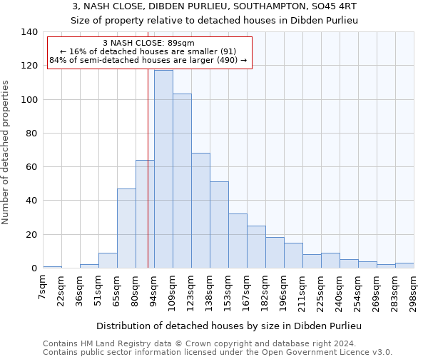 3, NASH CLOSE, DIBDEN PURLIEU, SOUTHAMPTON, SO45 4RT: Size of property relative to detached houses in Dibden Purlieu