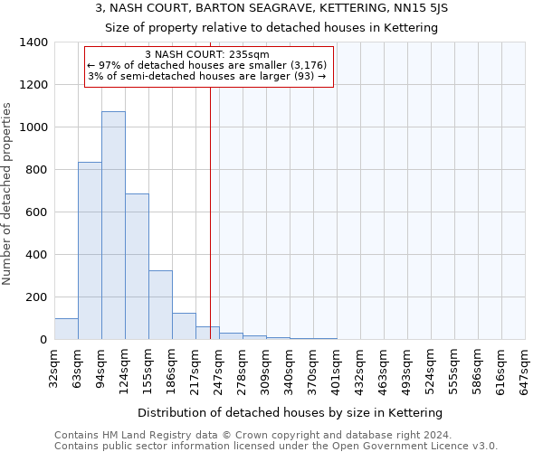 3, NASH COURT, BARTON SEAGRAVE, KETTERING, NN15 5JS: Size of property relative to detached houses in Kettering