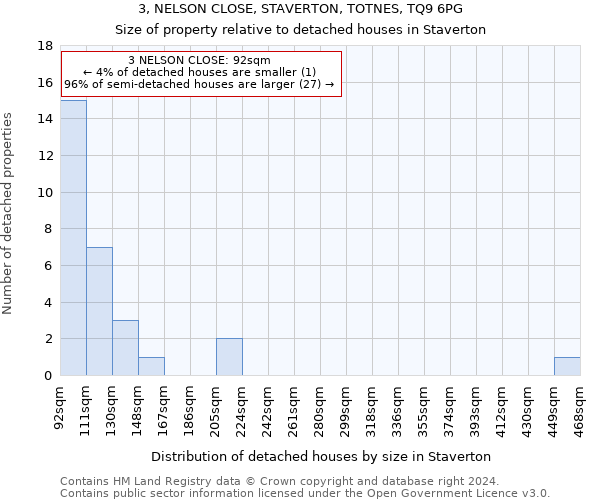 3, NELSON CLOSE, STAVERTON, TOTNES, TQ9 6PG: Size of property relative to detached houses in Staverton