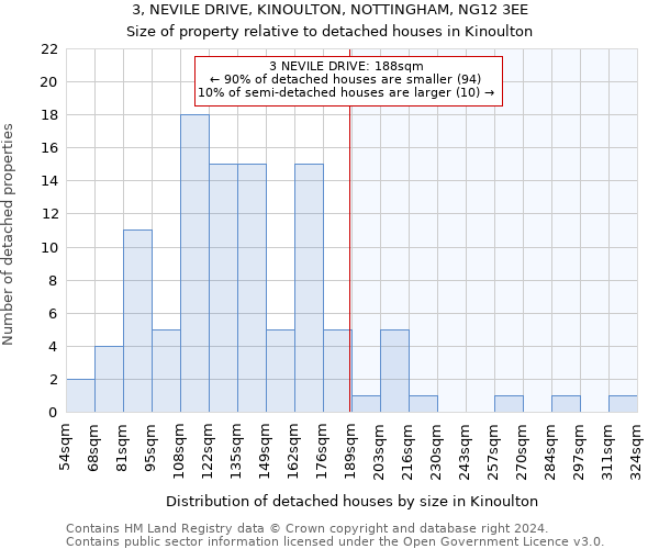 3, NEVILE DRIVE, KINOULTON, NOTTINGHAM, NG12 3EE: Size of property relative to detached houses in Kinoulton