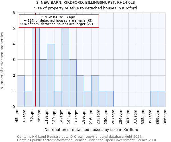 3, NEW BARN, KIRDFORD, BILLINGSHURST, RH14 0LS: Size of property relative to detached houses in Kirdford