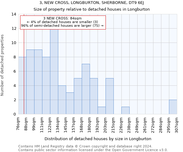 3, NEW CROSS, LONGBURTON, SHERBORNE, DT9 6EJ: Size of property relative to detached houses in Longburton