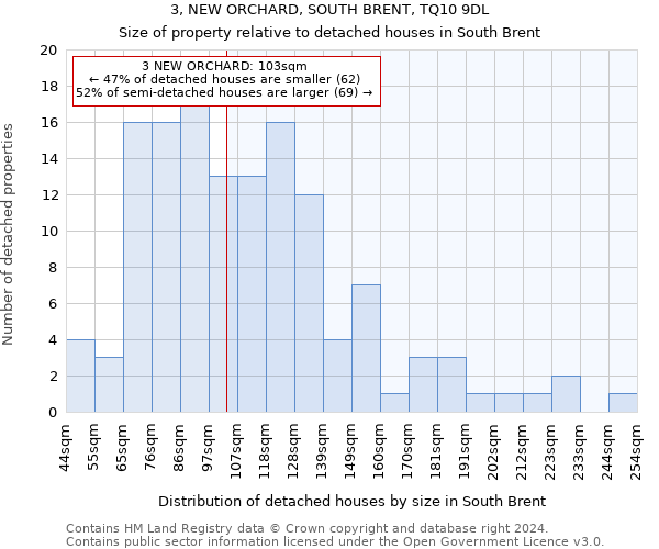 3, NEW ORCHARD, SOUTH BRENT, TQ10 9DL: Size of property relative to detached houses in South Brent