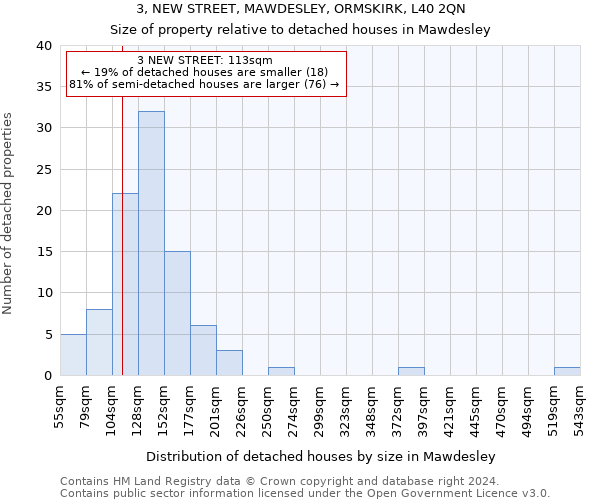 3, NEW STREET, MAWDESLEY, ORMSKIRK, L40 2QN: Size of property relative to detached houses in Mawdesley