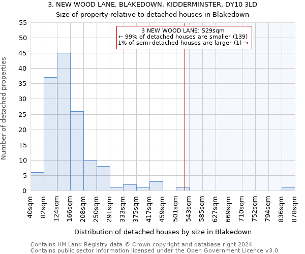 3, NEW WOOD LANE, BLAKEDOWN, KIDDERMINSTER, DY10 3LD: Size of property relative to detached houses in Blakedown