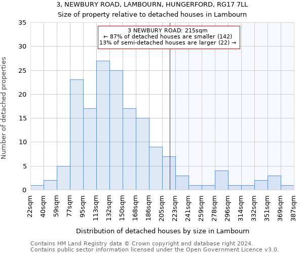 3, NEWBURY ROAD, LAMBOURN, HUNGERFORD, RG17 7LL: Size of property relative to detached houses in Lambourn
