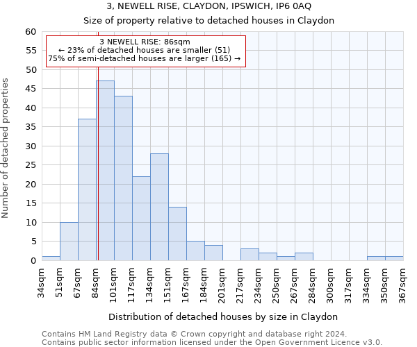 3, NEWELL RISE, CLAYDON, IPSWICH, IP6 0AQ: Size of property relative to detached houses in Claydon