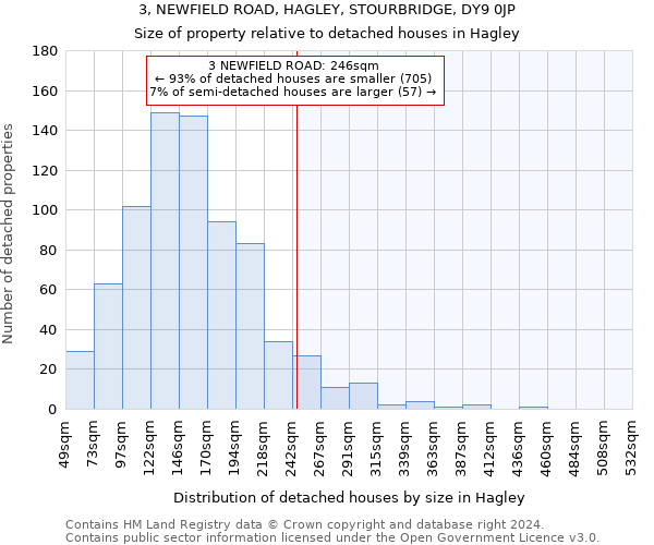 3, NEWFIELD ROAD, HAGLEY, STOURBRIDGE, DY9 0JP: Size of property relative to detached houses in Hagley