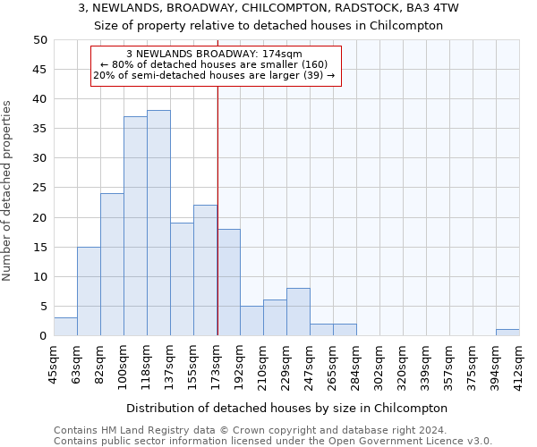 3, NEWLANDS, BROADWAY, CHILCOMPTON, RADSTOCK, BA3 4TW: Size of property relative to detached houses in Chilcompton