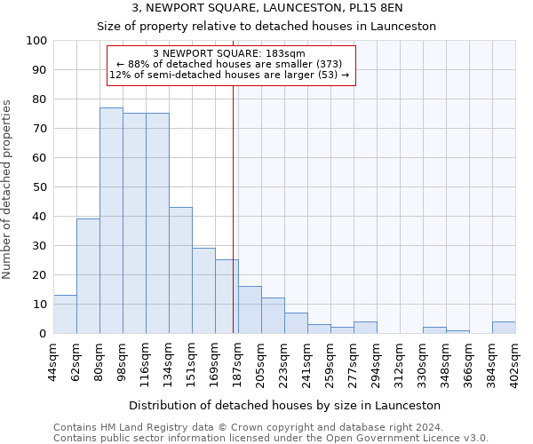 3, NEWPORT SQUARE, LAUNCESTON, PL15 8EN: Size of property relative to detached houses in Launceston
