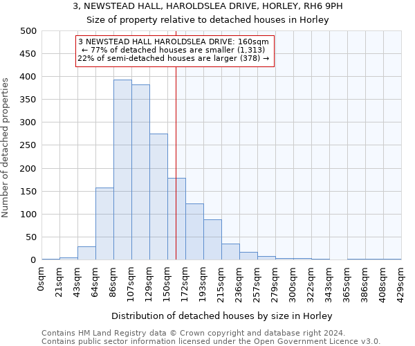3, NEWSTEAD HALL, HAROLDSLEA DRIVE, HORLEY, RH6 9PH: Size of property relative to detached houses in Horley