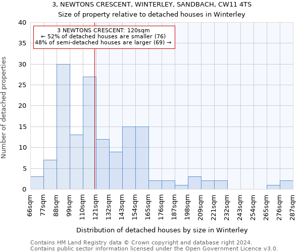 3, NEWTONS CRESCENT, WINTERLEY, SANDBACH, CW11 4TS: Size of property relative to detached houses in Winterley