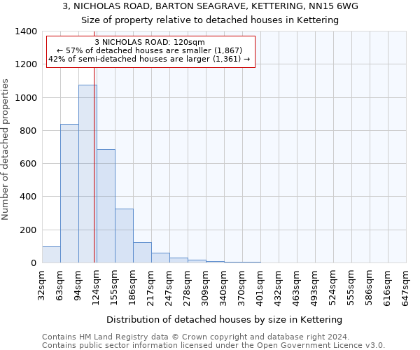 3, NICHOLAS ROAD, BARTON SEAGRAVE, KETTERING, NN15 6WG: Size of property relative to detached houses in Kettering