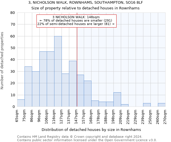 3, NICHOLSON WALK, ROWNHAMS, SOUTHAMPTON, SO16 8LF: Size of property relative to detached houses in Rownhams