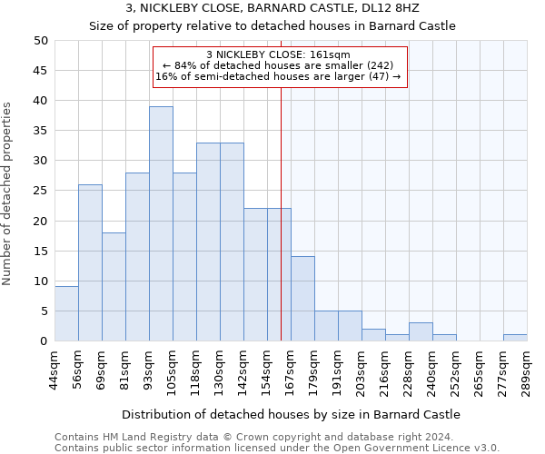 3, NICKLEBY CLOSE, BARNARD CASTLE, DL12 8HZ: Size of property relative to detached houses in Barnard Castle