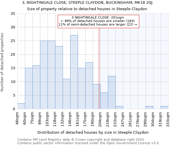3, NIGHTINGALE CLOSE, STEEPLE CLAYDON, BUCKINGHAM, MK18 2QJ: Size of property relative to detached houses in Steeple Claydon