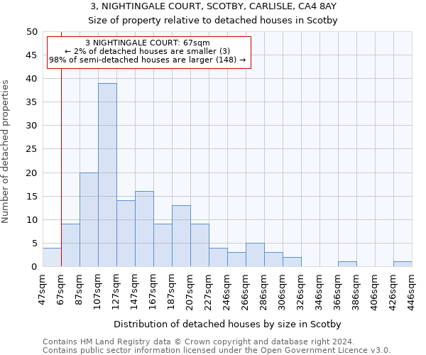 3, NIGHTINGALE COURT, SCOTBY, CARLISLE, CA4 8AY: Size of property relative to detached houses in Scotby
