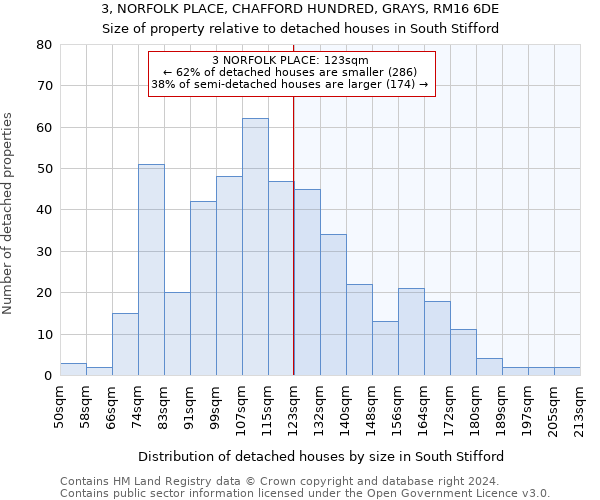 3, NORFOLK PLACE, CHAFFORD HUNDRED, GRAYS, RM16 6DE: Size of property relative to detached houses in South Stifford