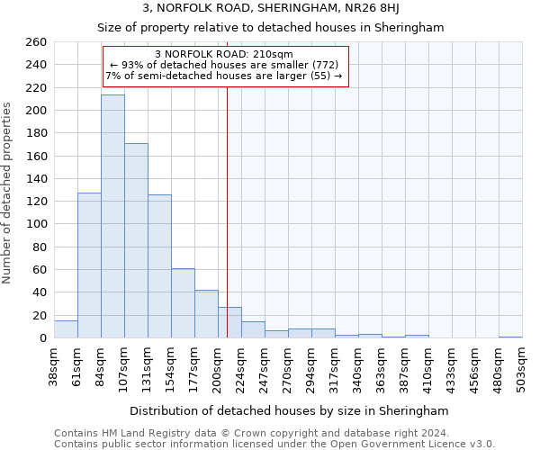 3, NORFOLK ROAD, SHERINGHAM, NR26 8HJ: Size of property relative to detached houses in Sheringham