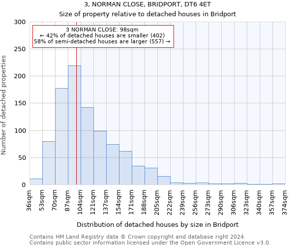 3, NORMAN CLOSE, BRIDPORT, DT6 4ET: Size of property relative to detached houses in Bridport