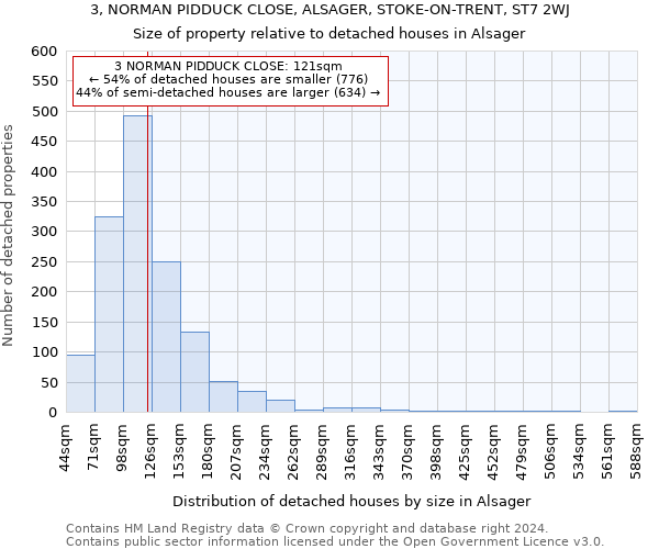 3, NORMAN PIDDUCK CLOSE, ALSAGER, STOKE-ON-TRENT, ST7 2WJ: Size of property relative to detached houses in Alsager