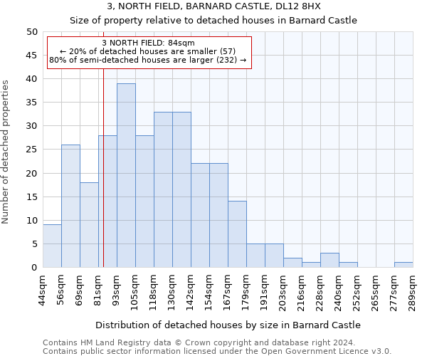 3, NORTH FIELD, BARNARD CASTLE, DL12 8HX: Size of property relative to detached houses in Barnard Castle