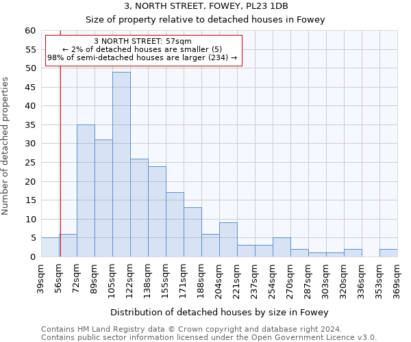 3, NORTH STREET, FOWEY, PL23 1DB: Size of property relative to detached houses in Fowey