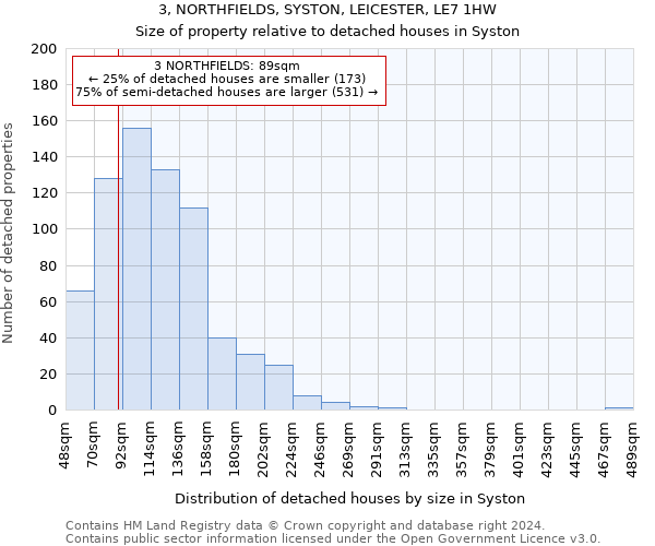 3, NORTHFIELDS, SYSTON, LEICESTER, LE7 1HW: Size of property relative to detached houses in Syston