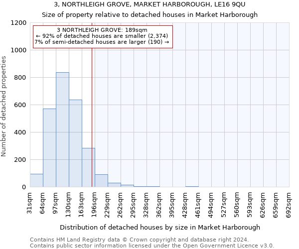 3, NORTHLEIGH GROVE, MARKET HARBOROUGH, LE16 9QU: Size of property relative to detached houses in Market Harborough