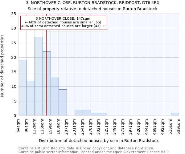 3, NORTHOVER CLOSE, BURTON BRADSTOCK, BRIDPORT, DT6 4RX: Size of property relative to detached houses in Burton Bradstock