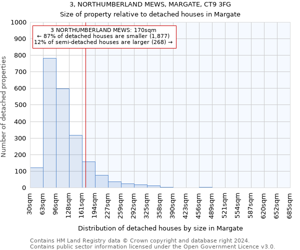 3, NORTHUMBERLAND MEWS, MARGATE, CT9 3FG: Size of property relative to detached houses in Margate