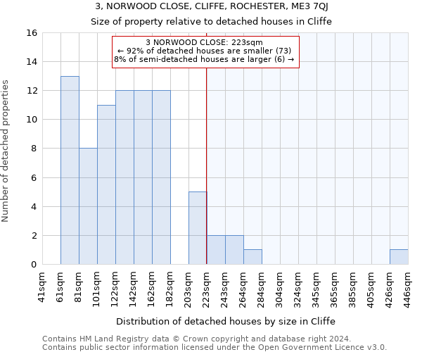 3, NORWOOD CLOSE, CLIFFE, ROCHESTER, ME3 7QJ: Size of property relative to detached houses in Cliffe