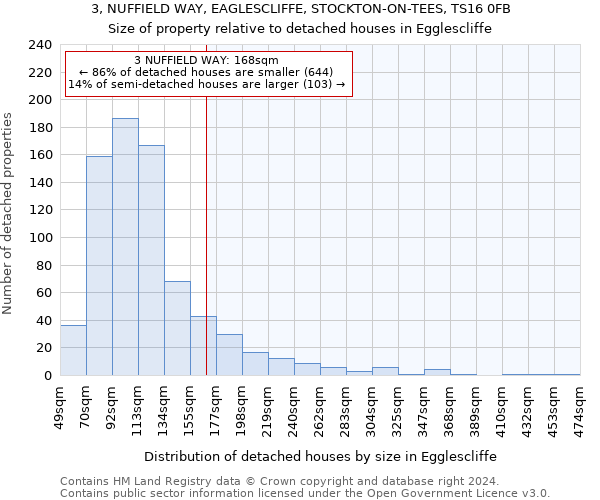 3, NUFFIELD WAY, EAGLESCLIFFE, STOCKTON-ON-TEES, TS16 0FB: Size of property relative to detached houses in Egglescliffe