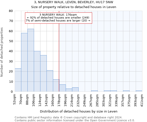 3, NURSERY WALK, LEVEN, BEVERLEY, HU17 5NW: Size of property relative to detached houses in Leven