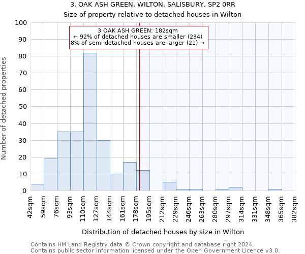3, OAK ASH GREEN, WILTON, SALISBURY, SP2 0RR: Size of property relative to detached houses in Wilton